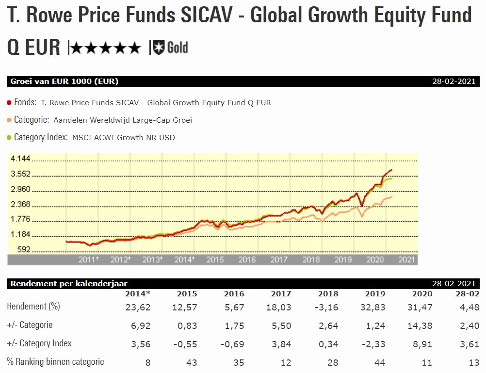 Fonds van de Week: T. Rowe Price Global Growth Equity | Morningstar